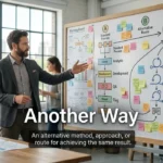 Synonyms for Another Way