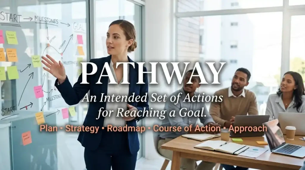 An intended set of actions for reaching a goal.